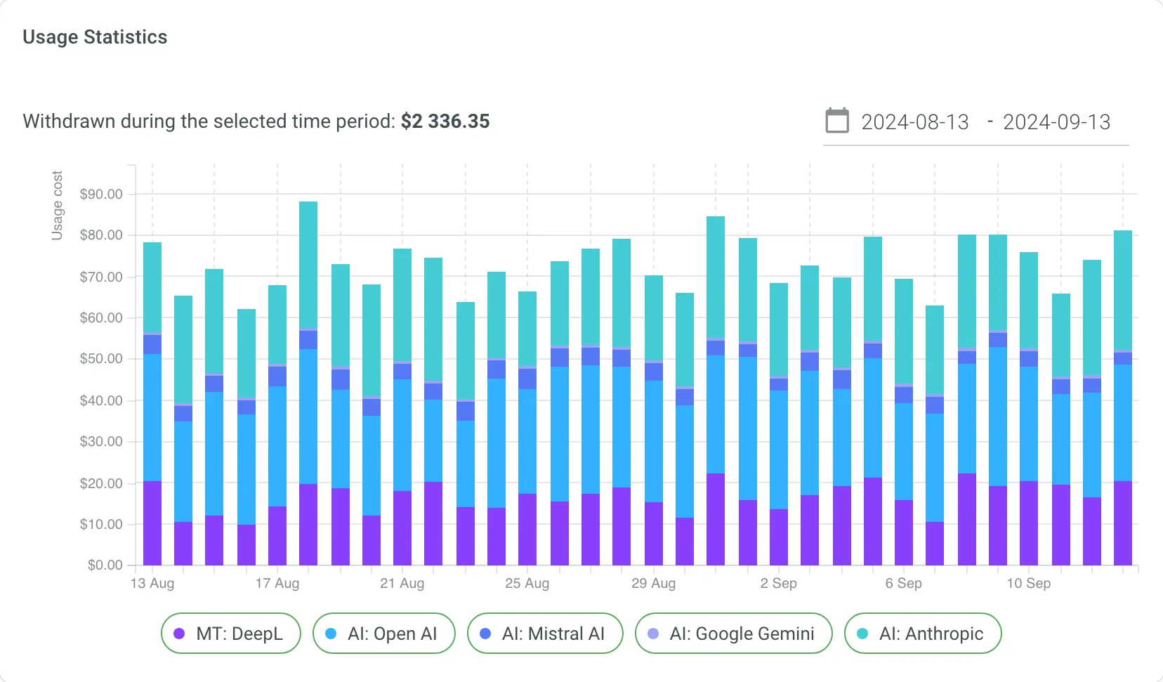 Usage Statistics